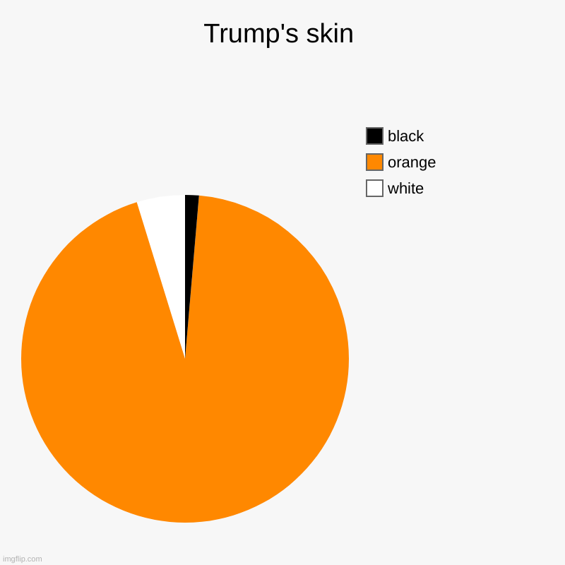 chart | Trump's skin | white, orange, black | image tagged in charts,pie charts | made w/ Imgflip chart maker