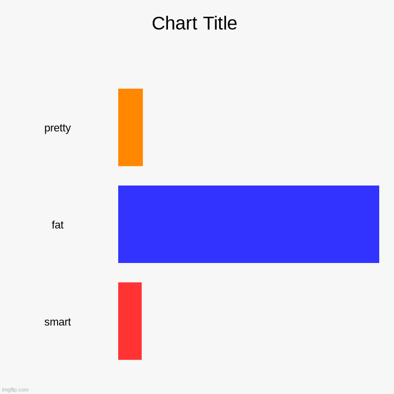 pretty, fat, smart | image tagged in charts,bar charts | made w/ Imgflip chart maker