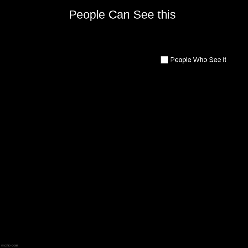 Try To find it. | People Can See this | People Who See it | image tagged in charts,donut charts | made w/ Imgflip chart maker