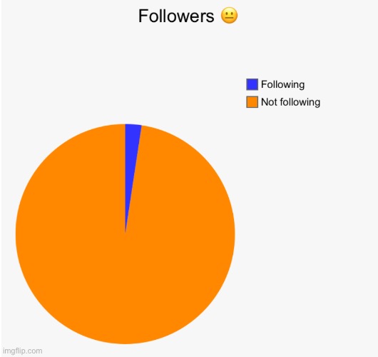 Chart | image tagged in not good followers chart | made w/ Imgflip meme maker