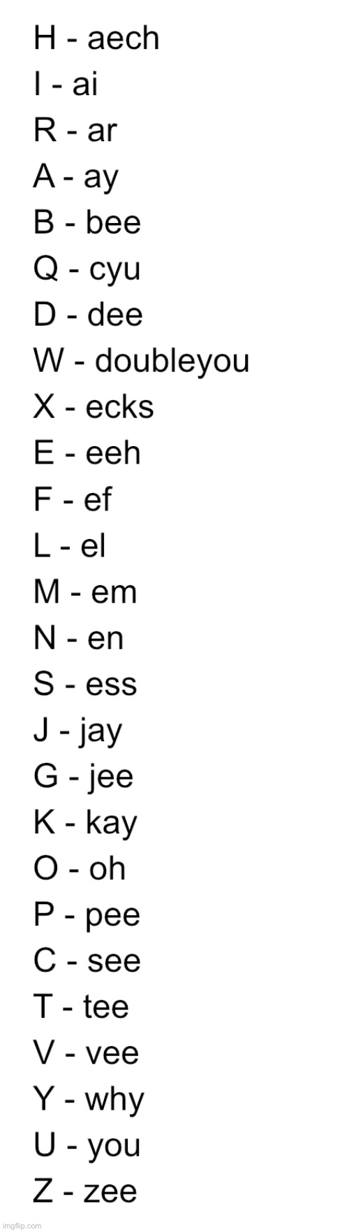 BEHOLD: The alphabet in alphabetical order | image tagged in alphabet,funny,memes | made w/ Imgflip meme maker