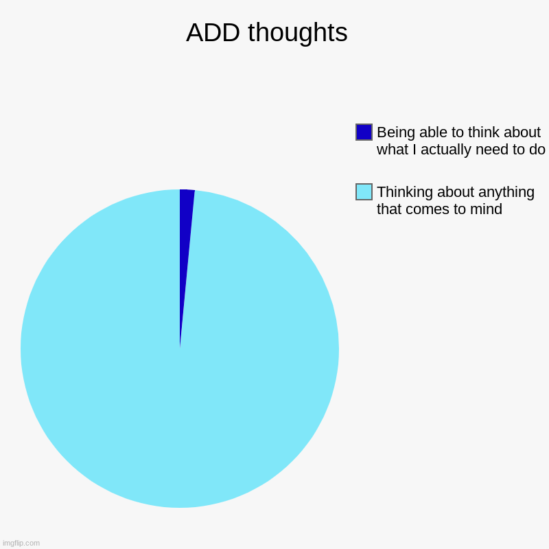 ADD thoughts  | Thinking about anything that comes to mind , Being able to think about what I actually need to do | image tagged in charts,pie charts | made w/ Imgflip chart maker