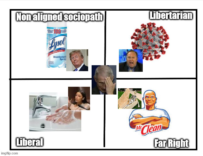 Handy Chart 2.0 | image tagged in donald trump,trump,coronavirus,covid-19,corona virus | made w/ Imgflip meme maker