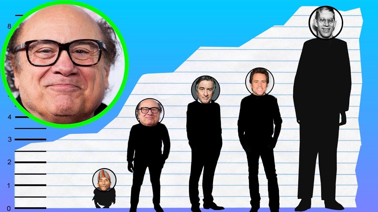 How tall is Danny DeVito Blank Template Imgflip