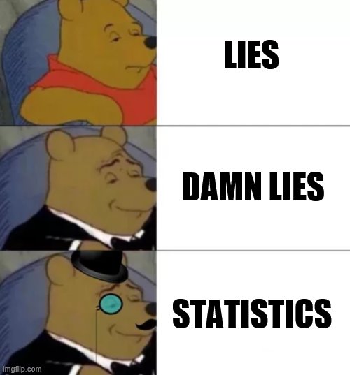 Fancy pooh | LIES; DAMN LIES; STATISTICS | image tagged in fancy pooh | made w/ Imgflip meme maker