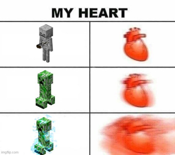 My heart blank | image tagged in my heart blank,minecraft creeper | made w/ Imgflip meme maker