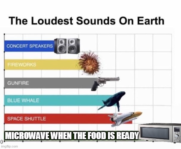 thats a lot of noise | MICROWAVE WHEN THE FOOD IS READY | image tagged in the loudest sounds on earth | made w/ Imgflip meme maker