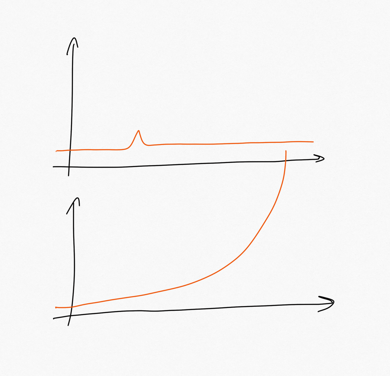 Exponential change Blank Meme Template