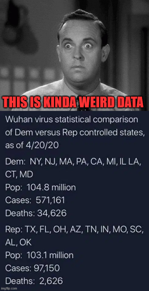 OK each team attack the other ... and go. I just found this data kind of odd. | THIS IS KINDA WEIRD DATA | image tagged in shocked face,corona virus | made w/ Imgflip meme maker