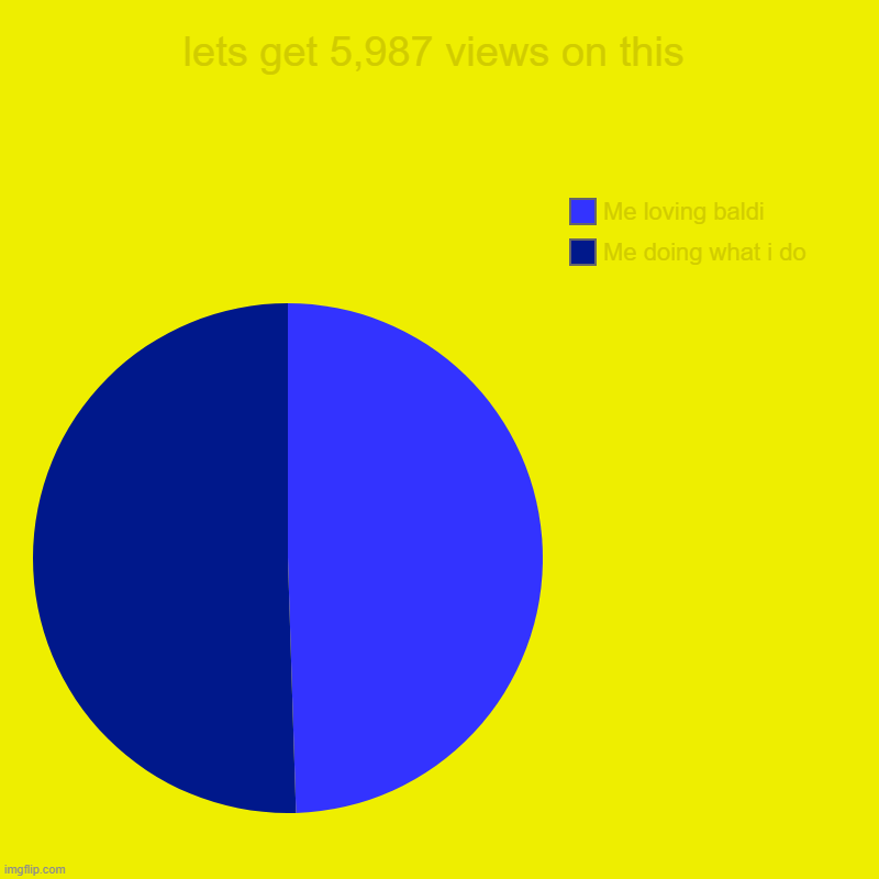 no following rules, jk | lets get 5,987 views on this | Me doing what i do, Me loving baldi | image tagged in charts,pie charts | made w/ Imgflip chart maker