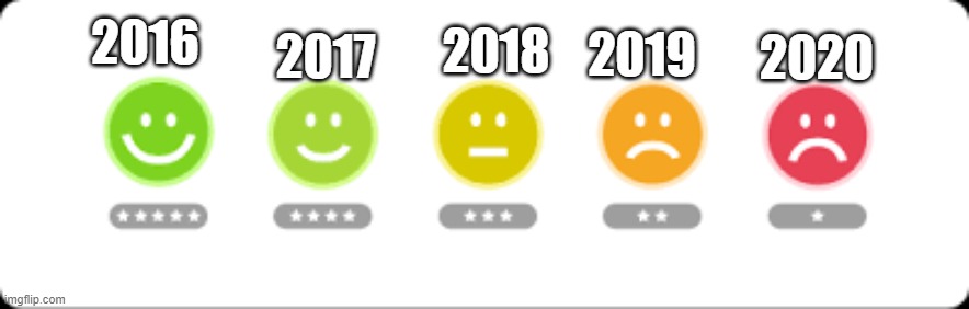 meme 2016-2020 | 2020; 2019; 2018; 2017; 2016 | image tagged in funny | made w/ Imgflip meme maker