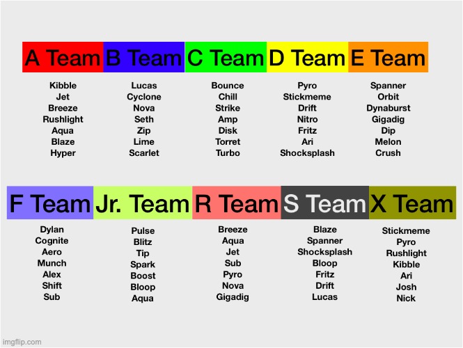R means Rescue, S means Stealth, X is for extraterrestrial threats, & the others are just your regular teams | made w/ Imgflip meme maker