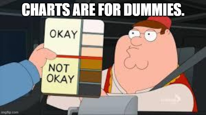 racist peter griffin family guy | CHARTS ARE FOR DUMMIES. | image tagged in racist peter griffin family guy | made w/ Imgflip meme maker