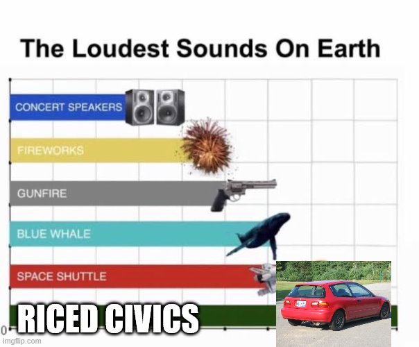 liteaily they sound so bad | RICED CIVICS | image tagged in the loudest sounds on earth | made w/ Imgflip meme maker
