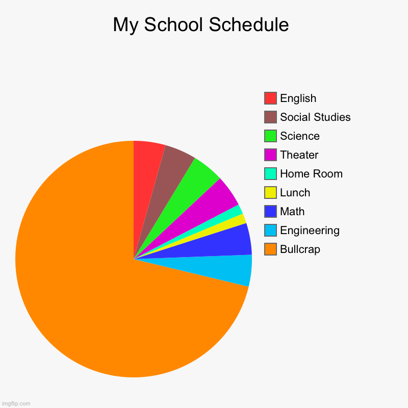My School Schedule | My School Schedule | Bullcrap, Engineering, Math, Lunch, Home Room, Theater, Science, Social Studies, English | image tagged in charts,pie charts | made w/ Imgflip chart maker