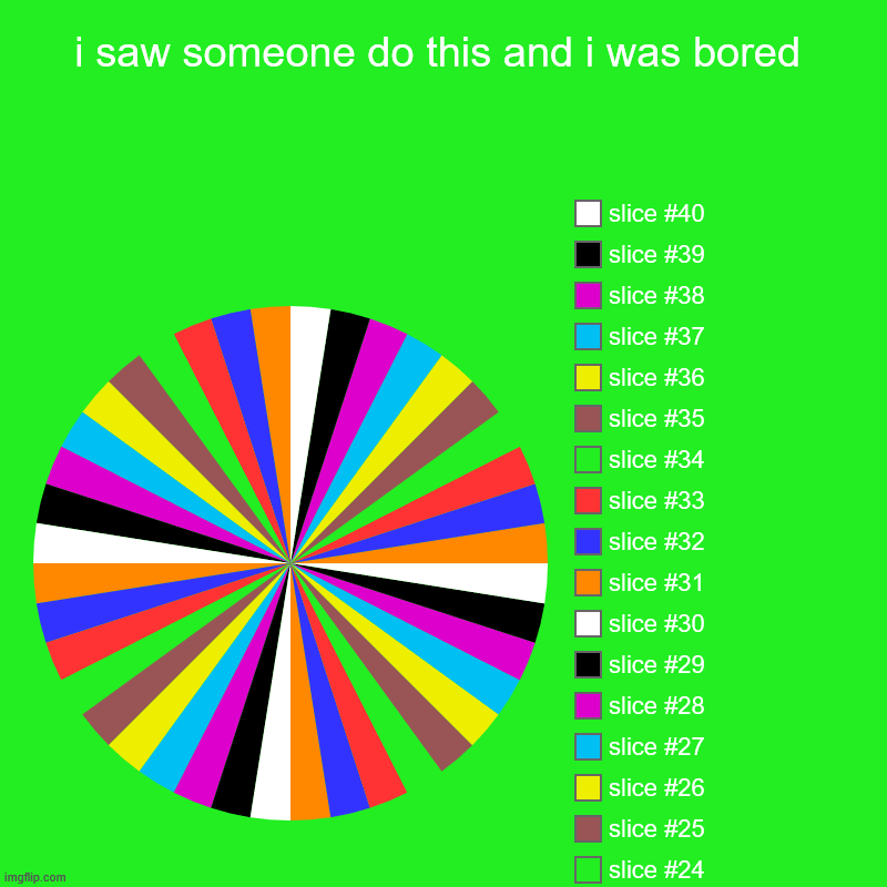 i waisted 30 min. doing this just to repost this | i saw someone do this and i was bored | | image tagged in charts,pie charts | made w/ Imgflip chart maker