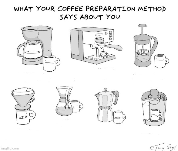 Coffee preparation Blank Meme Template