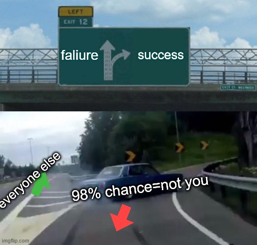 Left Exit 12 Off Ramp Meme | faliure; success; 98% chance=not you; everyone else | image tagged in memes,left exit 12 off ramp | made w/ Imgflip meme maker