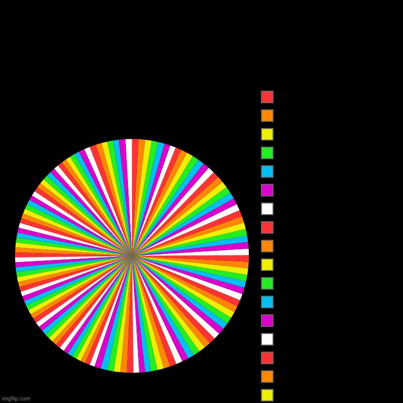 Crazy color | Crazy chart | white 18, Purple 18, Blue 18, Green 18, Yellow 18, Orange 18, Red 18, white 17, Purple 17, Blue 17, Green 17, Yellow 17, Orang | image tagged in charts,pie charts | made w/ Imgflip chart maker