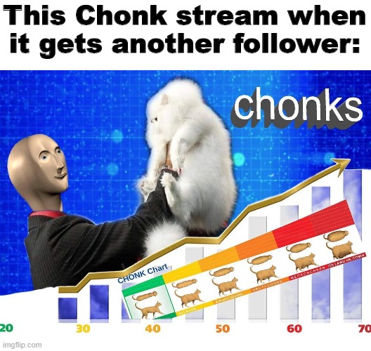 This Chonk stream when it gets another follower: | made w/ Imgflip meme maker