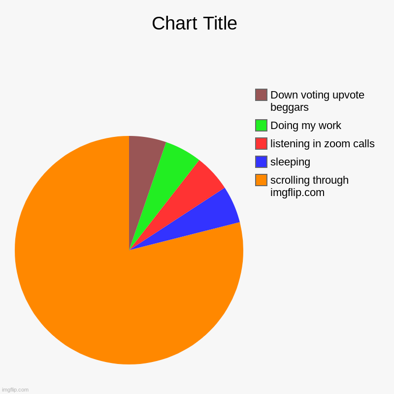 scrolling through imgflip.com, sleeping, listening in zoom calls, Doing my work, Down voting upvote beggars | image tagged in charts,pie charts | made w/ Imgflip chart maker
