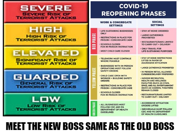 Color Coded Covid | MEET THE NEW BOSS SAME AS THE OLD BOSS | image tagged in color coded terror alerts,corona reopening,covid-19,coronavirus meme,ptb,political meme | made w/ Imgflip meme maker