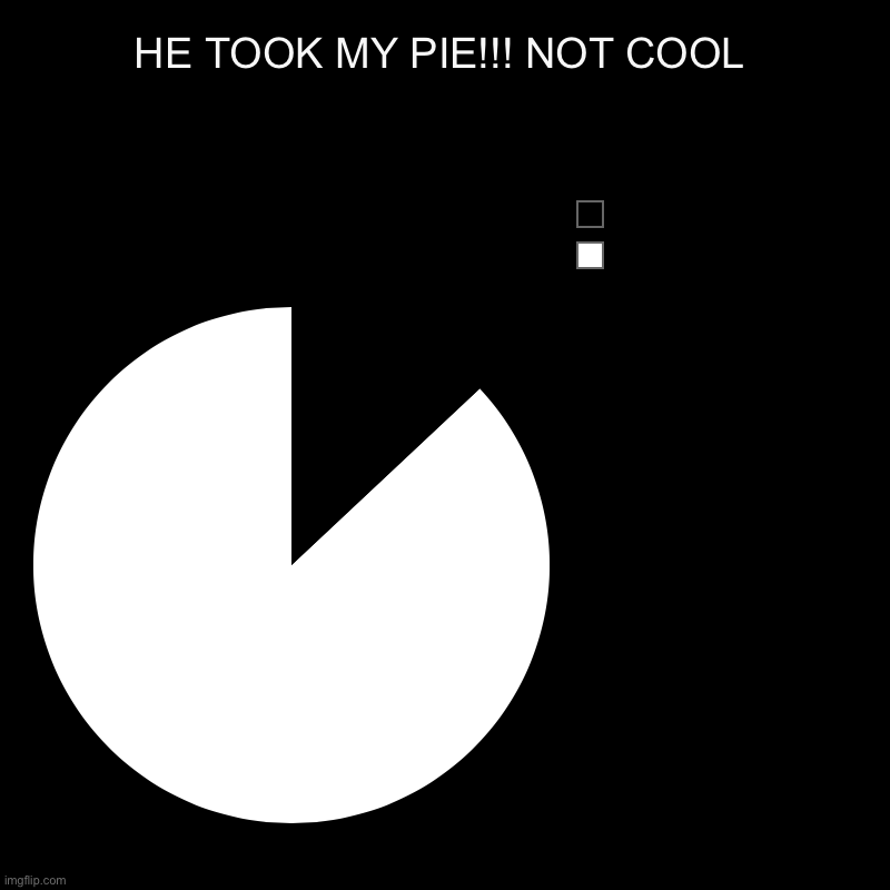HE TOOK MY PIE!!! NOT COOL |  , | image tagged in charts,pie charts | made w/ Imgflip chart maker