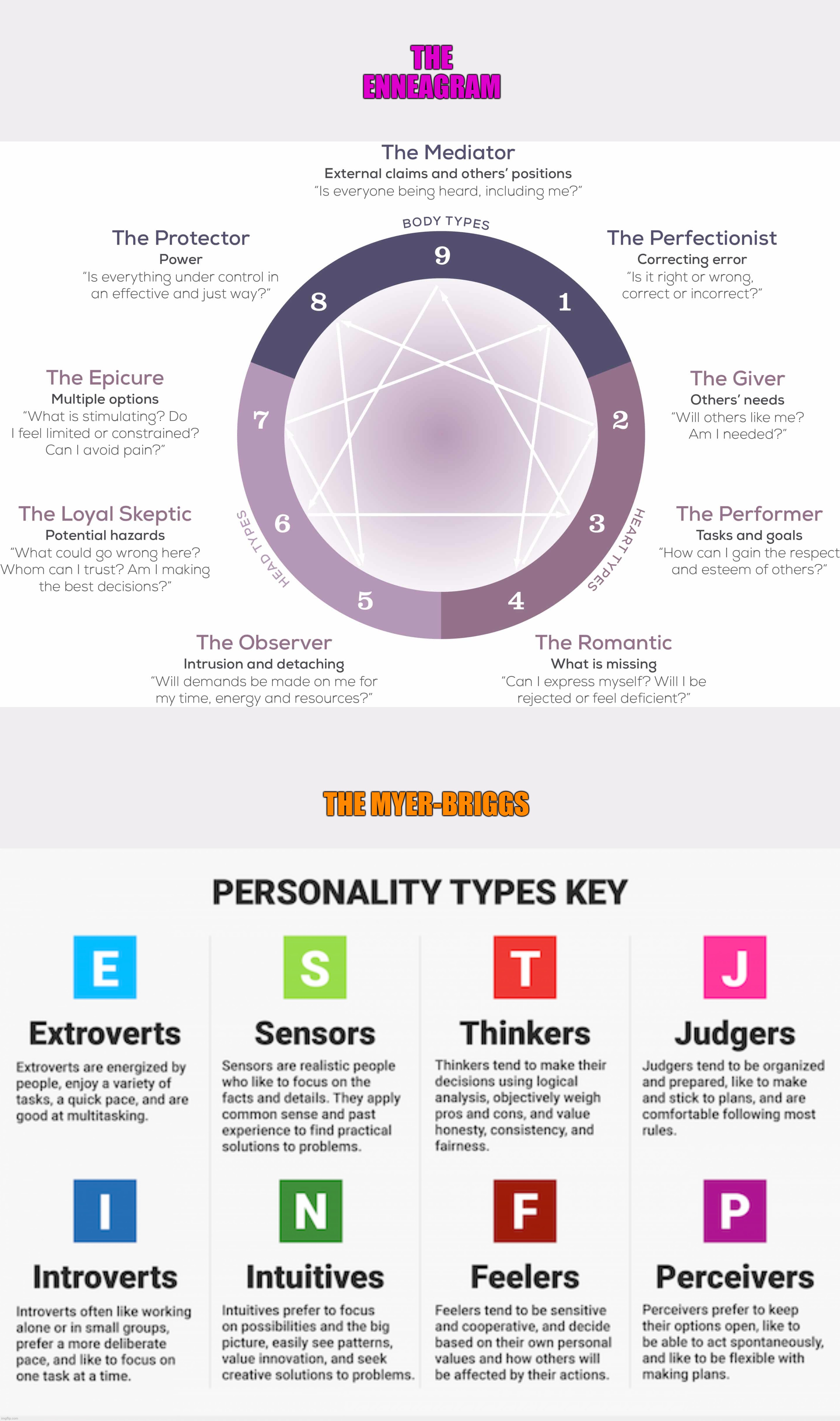 THE ENNEAGRAM THE MYER-BRIGGS | made w/ Imgflip meme maker