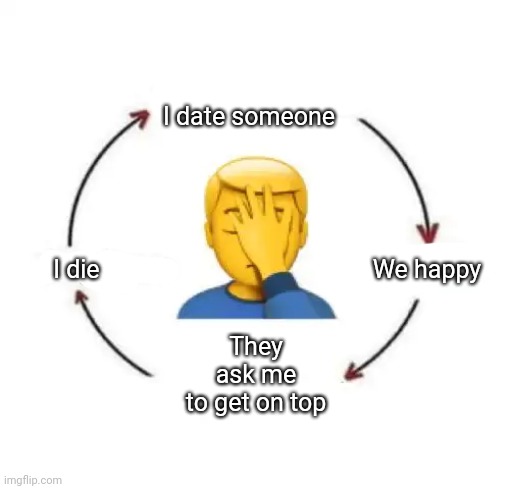 I Meet Someone We Talk They Leave | I date someone; We happy; I die; They ask me to get on top | image tagged in i meet someone we talk they leave | made w/ Imgflip meme maker