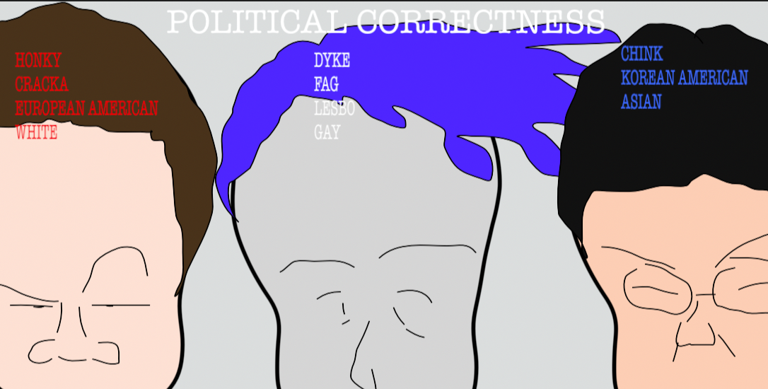 political correctness Blank Meme Template