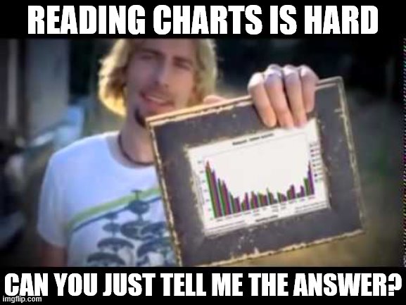 When they don't want to actually read the data but will still criticize it all day long. | READING CHARTS IS HARD CAN YOU JUST TELL ME THE ANSWER? | image tagged in look at this graph,charts,chart,science,conservative logic,conservative hypocrisy | made w/ Imgflip meme maker