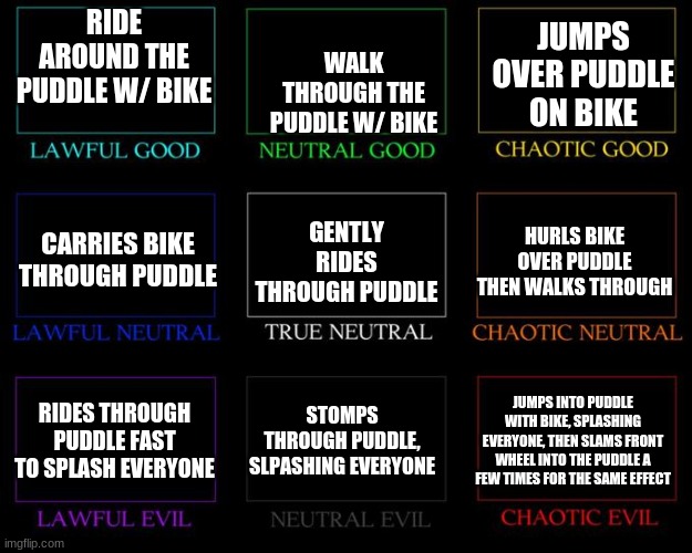Alignment Chart | WALK THROUGH THE PUDDLE W/ BIKE; JUMPS OVER PUDDLE ON BIKE; RIDE AROUND THE PUDDLE W/ BIKE; CARRIES BIKE THROUGH PUDDLE; GENTLY RIDES THROUGH PUDDLE; HURLS BIKE OVER PUDDLE THEN WALKS THROUGH; RIDES THROUGH PUDDLE FAST TO SPLASH EVERYONE; STOMPS THROUGH PUDDLE, SLPASHING EVERYONE; JUMPS INTO PUDDLE WITH BIKE, SPLASHING EVERYONE, THEN SLAMS FRONT WHEEL INTO THE PUDDLE A FEW TIMES FOR THE SAME EFFECT | image tagged in alignment chart | made w/ Imgflip meme maker