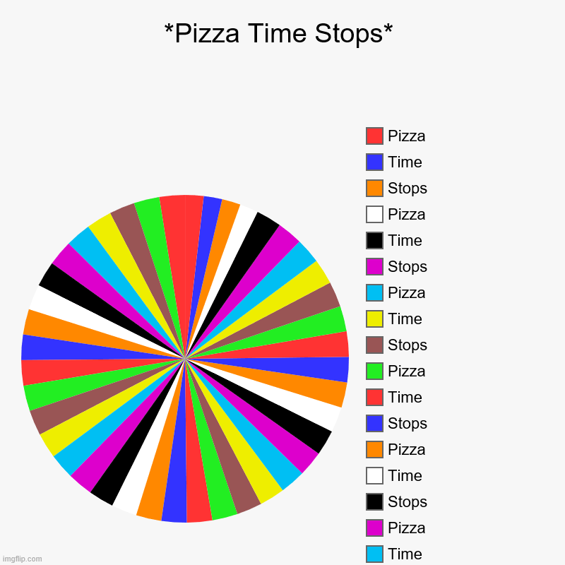 *Pizza Time Stops* | *Pizza Time Stops* |, Stops, Time, Pizza, Stops, Time, Pizza, Stops, Time, Pizza, Stops, Time, Pizza, Stops, Time, Pizza, Stops, Time, Pizza | image tagged in charts,pie charts | made w/ Imgflip chart maker