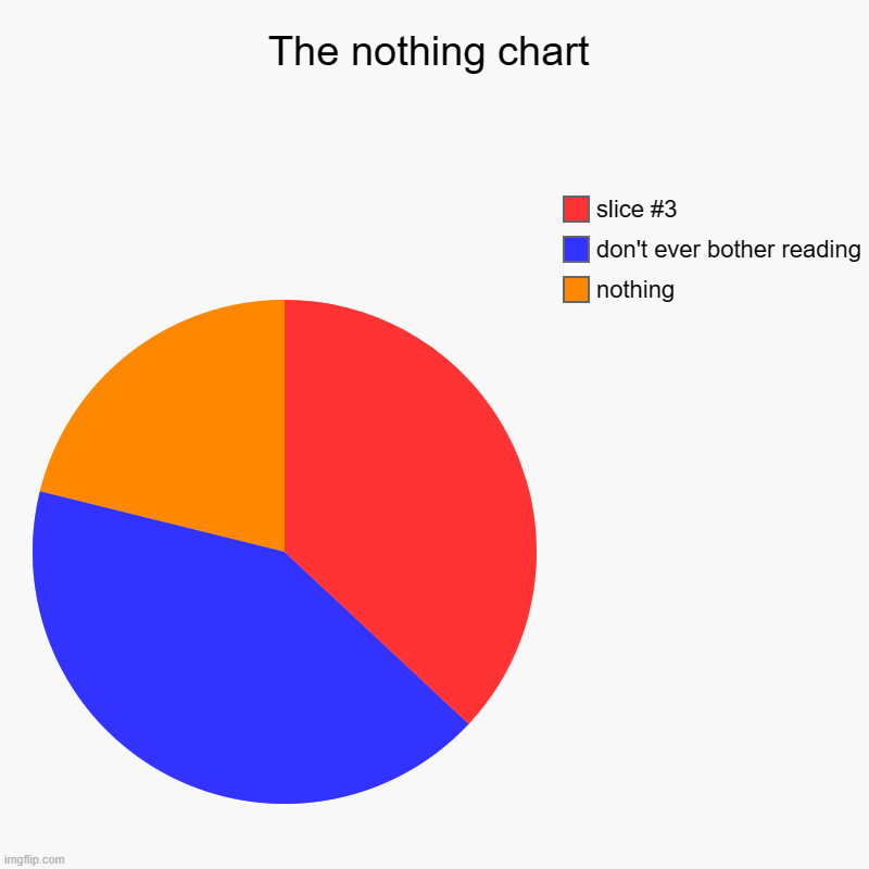 The nothing chart | nothing, don't ever bother reading | image tagged in charts,pie charts | made w/ Imgflip chart maker