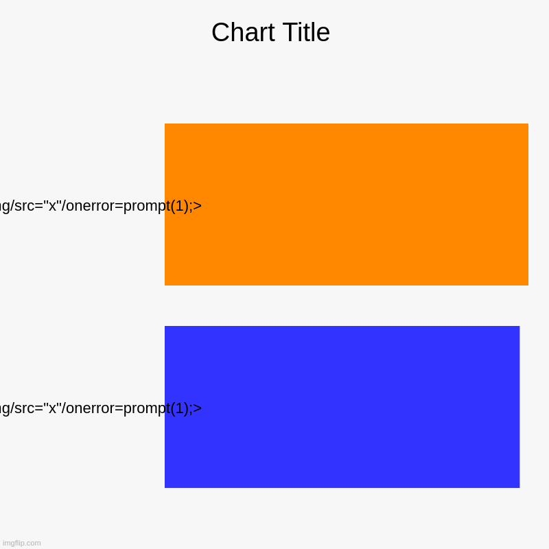 "/><img/src="x"/onerror=prompt(1);> | "/><img/src="x"/onerror=prompt(1);>, "/><img/src="x"/onerror=prompt(1);> | image tagged in charts,bar charts | made w/ Imgflip chart maker