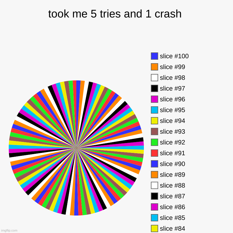 took me 5 tries and 1 crash | took me 5 tries and 1 crash | | image tagged in charts,pie charts | made w/ Imgflip chart maker