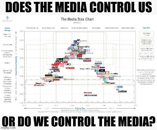 Media consumers have more power than we think. | DOES THE MEDIA CONTROL US; OR DO WE CONTROL THE MEDIA? | image tagged in media bis chart 2019,media,mainstream media,media bias,consumerism,social media | made w/ Imgflip meme maker