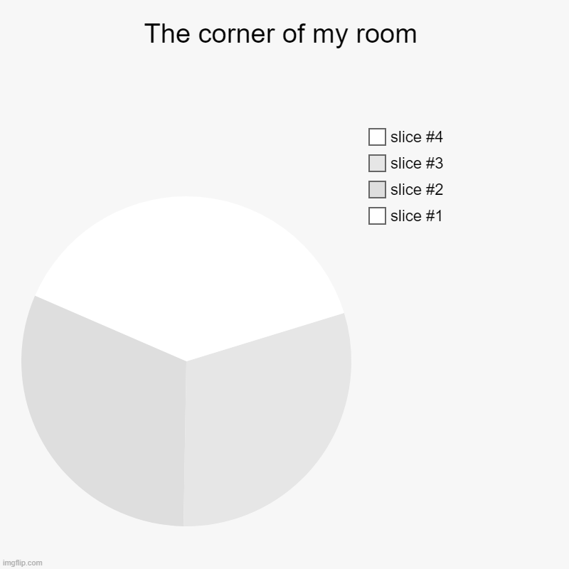 The corner | The corner of my room | | image tagged in charts,pie charts | made w/ Imgflip chart maker