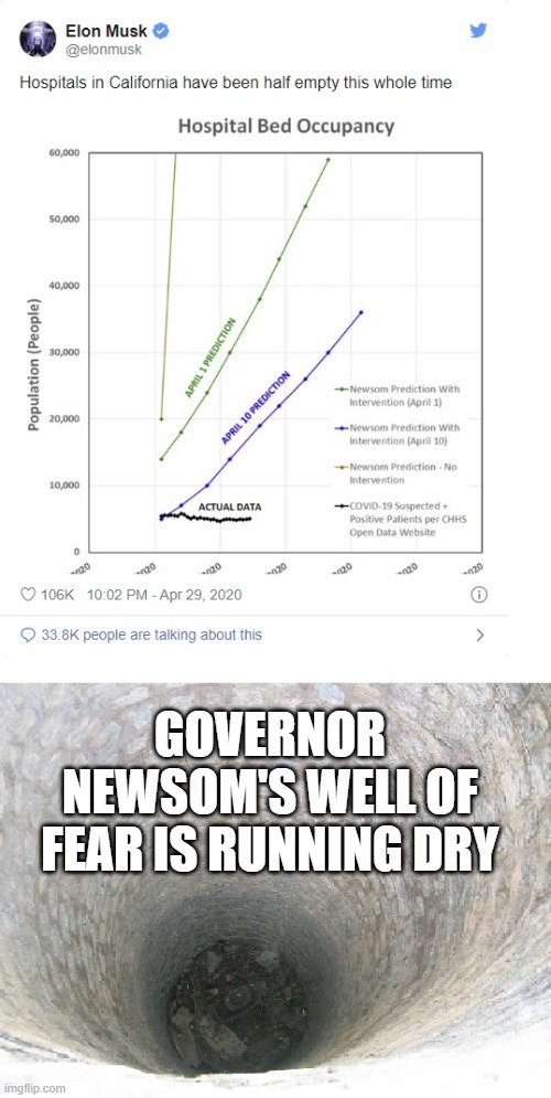 let me guess, fear pushing nurses, media and politicians know more than Elon and Californian DR's promoting herd immunity | GOVERNOR NEWSOM'S WELL OF FEAR IS RUNNING DRY | image tagged in elon musk,covid-19,end the shutdown,msm,msm lies | made w/ Imgflip meme maker