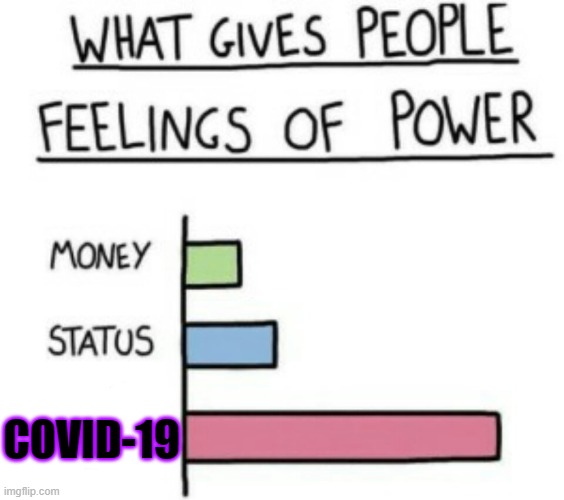 someone find a cure!!! | COVID-19 | image tagged in what gives people feelings of power | made w/ Imgflip meme maker