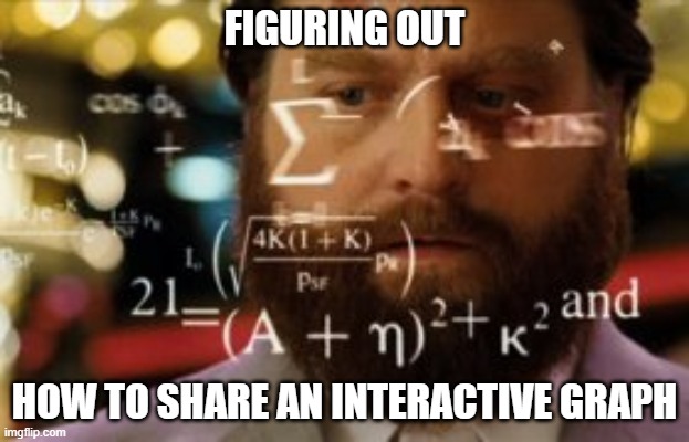 Trying to calculate how much sleep I can get | FIGURING OUT; HOW TO SHARE AN INTERACTIVE GRAPH | image tagged in trying to calculate how much sleep i can get | made w/ Imgflip meme maker