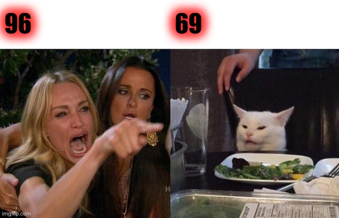 19XX | 96; 69 | image tagged in memes,woman yelling at cat,69,sexy women,mmm | made w/ Imgflip meme maker