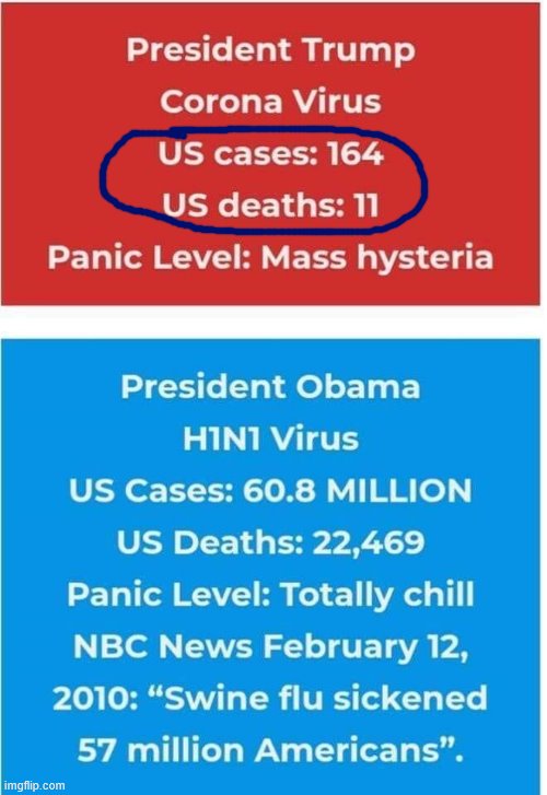 Trump vs. Obama coronavirus vs. swine flu | image tagged in trump vs obama coronavirus vs swine flu | made w/ Imgflip meme maker