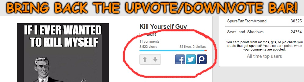 It was a mistake to get rid of it, just as it was a mistake to separate streams. | BRING BACK THE UPVOTE/DOWNVOTE BAR! | image tagged in imgflip,upvote/downvote bar | made w/ Imgflip meme maker