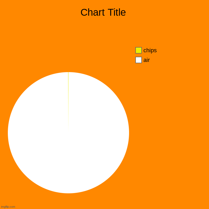 air, chips | image tagged in charts,pie charts | made w/ Imgflip chart maker