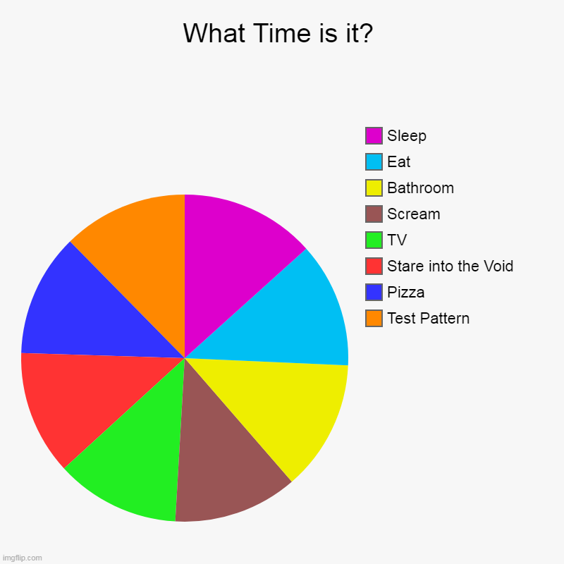 What Time is it? | Test Pattern, Pizza, Stare into the Void, TV, Scream, Bathroom, Eat, Sleep | image tagged in charts,pie charts | made w/ Imgflip chart maker