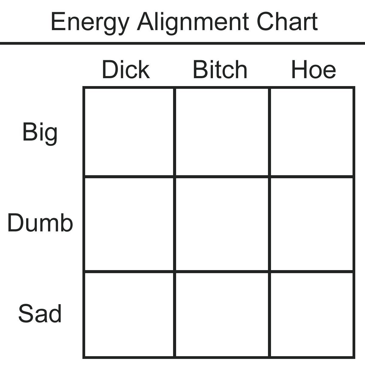 High Quality Energy Alignment Chart Blank Meme Template