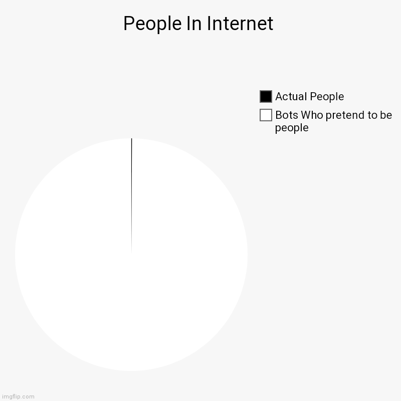 People In Internet | Bots Who pretend to be people, Actual People | image tagged in charts,pie charts | made w/ Imgflip chart maker