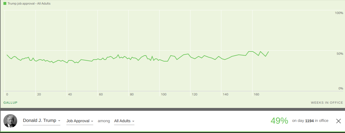 Presidential Job Approval April 2020 Blank Meme Template