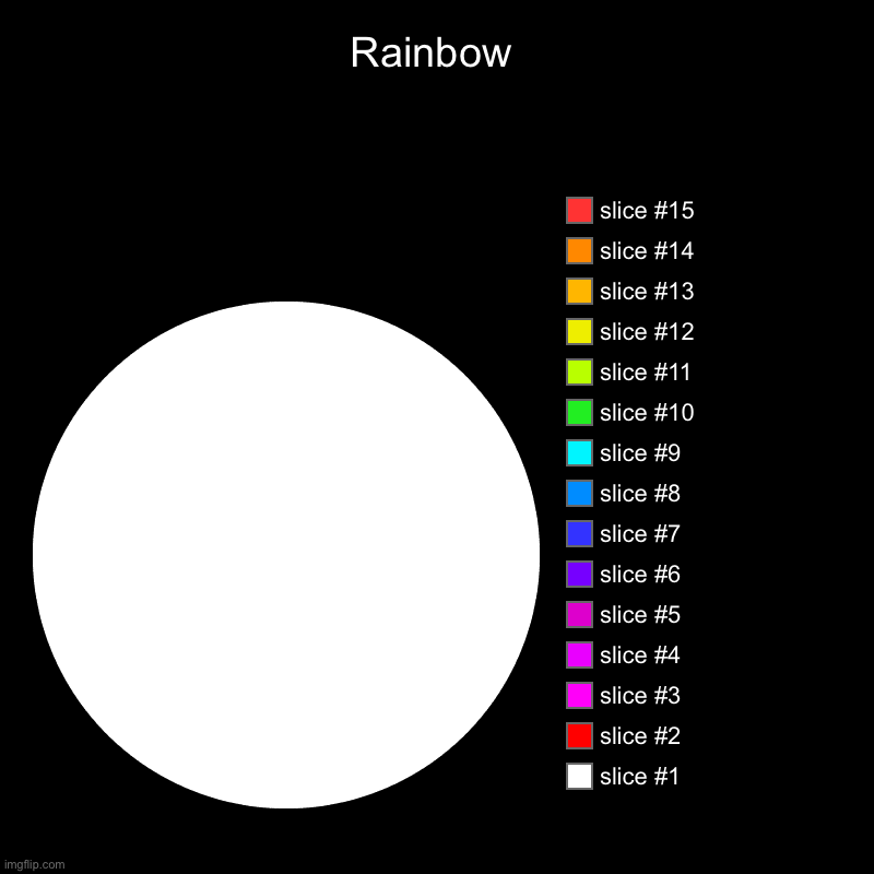 Rainbow | | image tagged in charts,pie charts | made w/ Imgflip chart maker